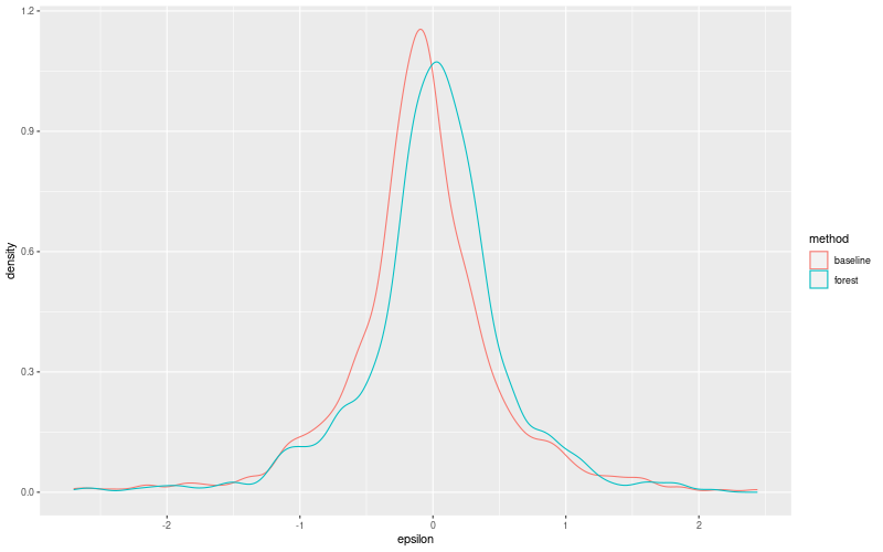 My plot :)